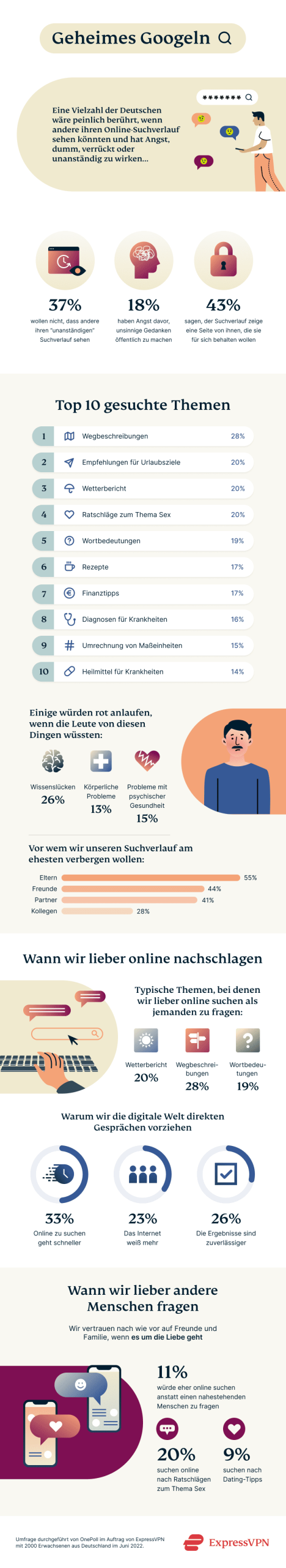 Infografik: Geheimes Googeln