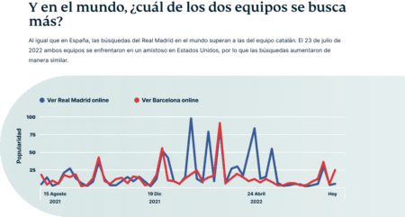 Real Madrid Barcelona Spain Worldwide 2 450x241 1