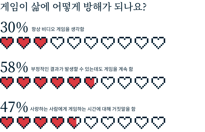 Video Games Survey Graphic 4 6