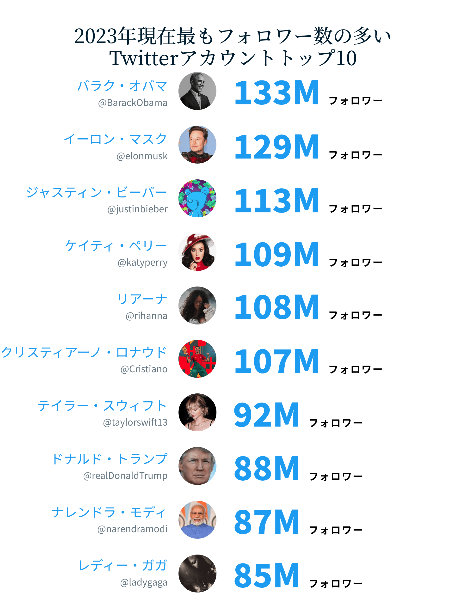 Twitterアカウントトップ10