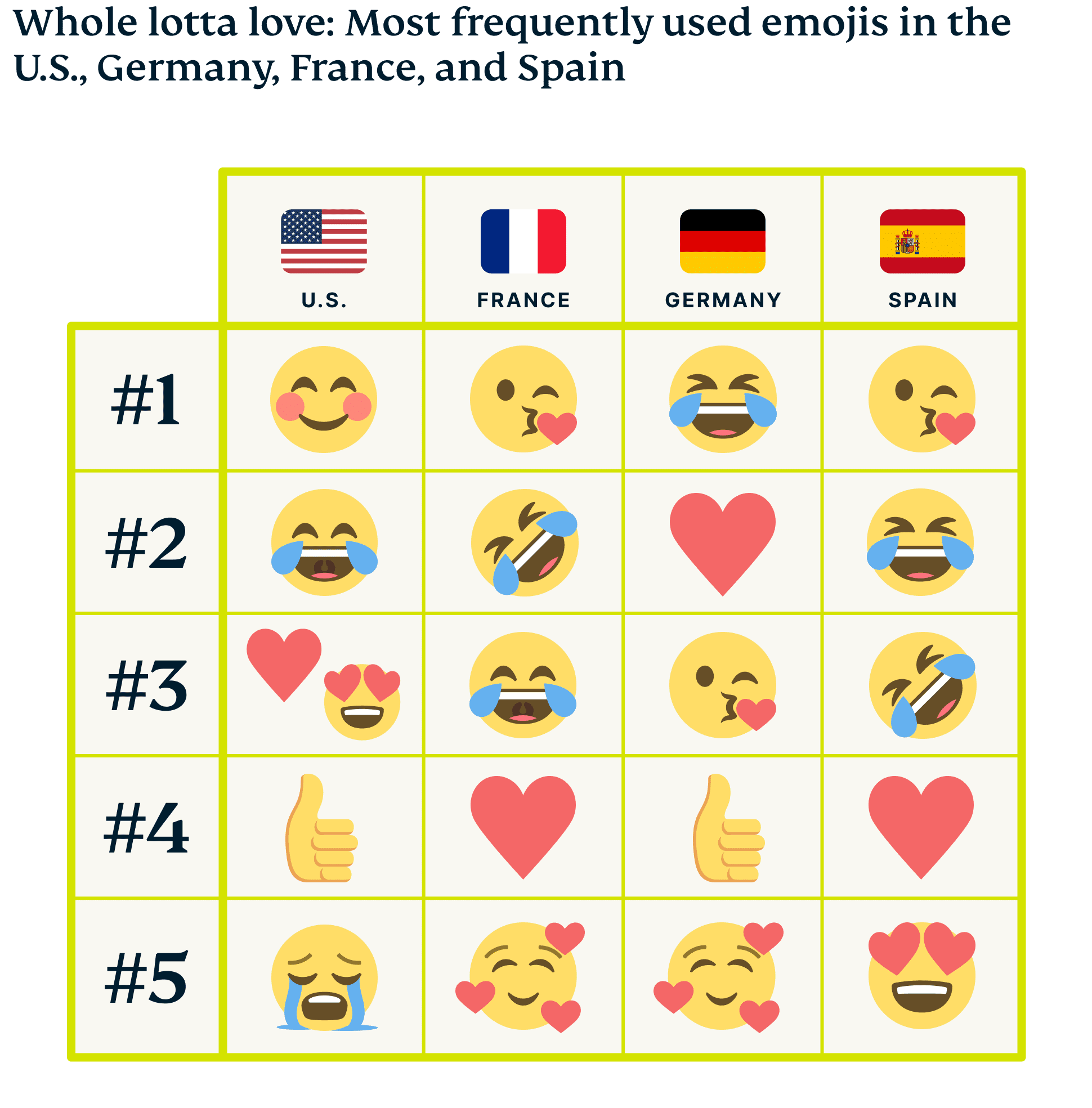 emoji-graphic