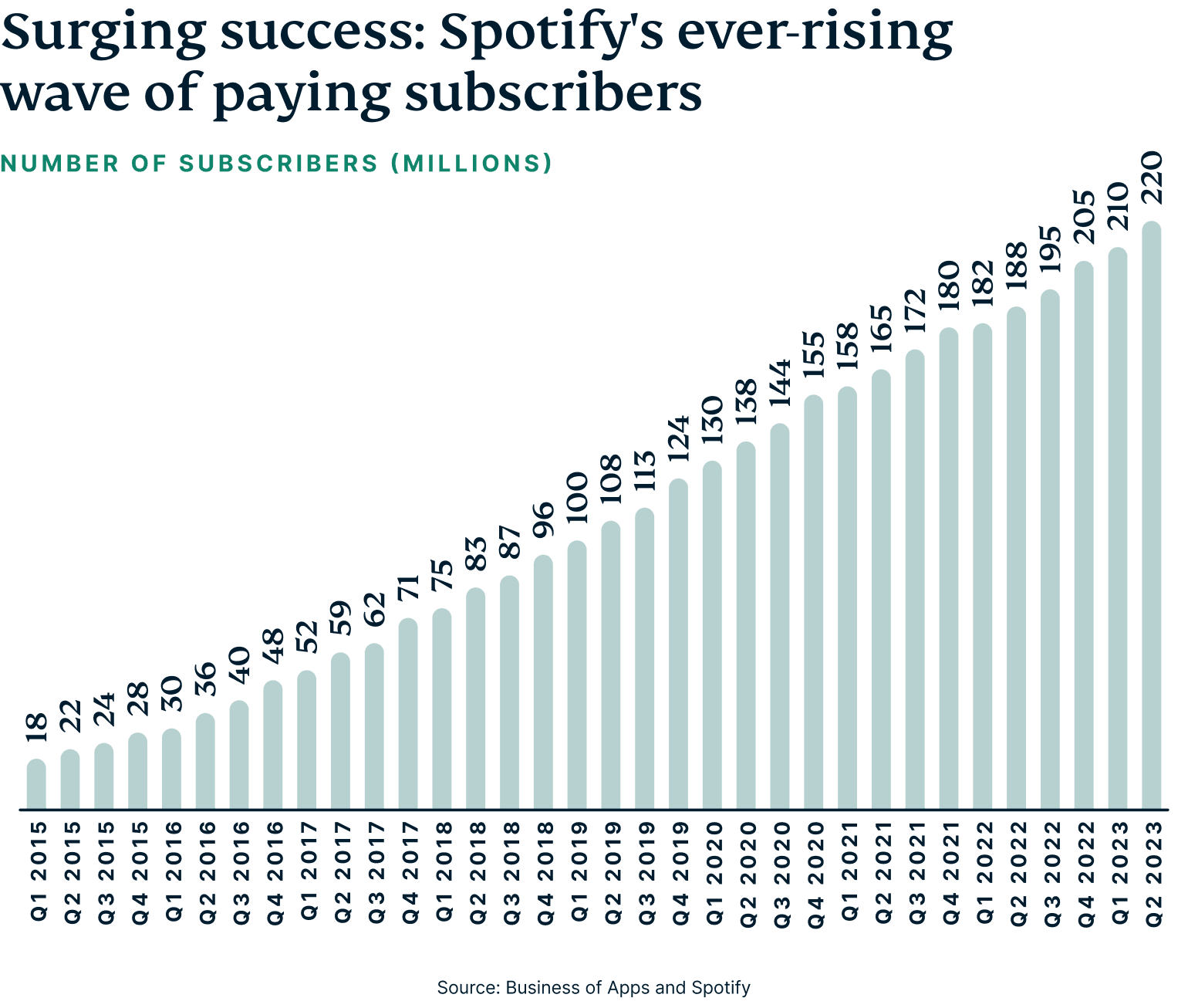 Battle-music-platforms-graph-2 (1)