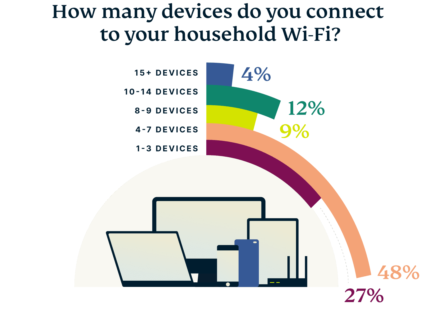 UK Wi-FI Habits