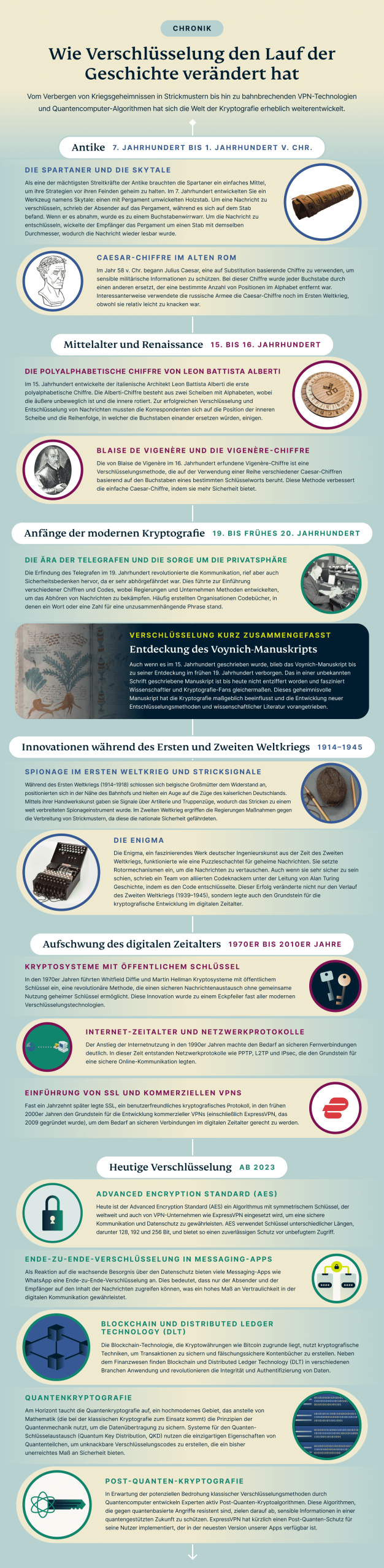 Infografik: Wie Verschlüsselung die Geschichte geprägt hat