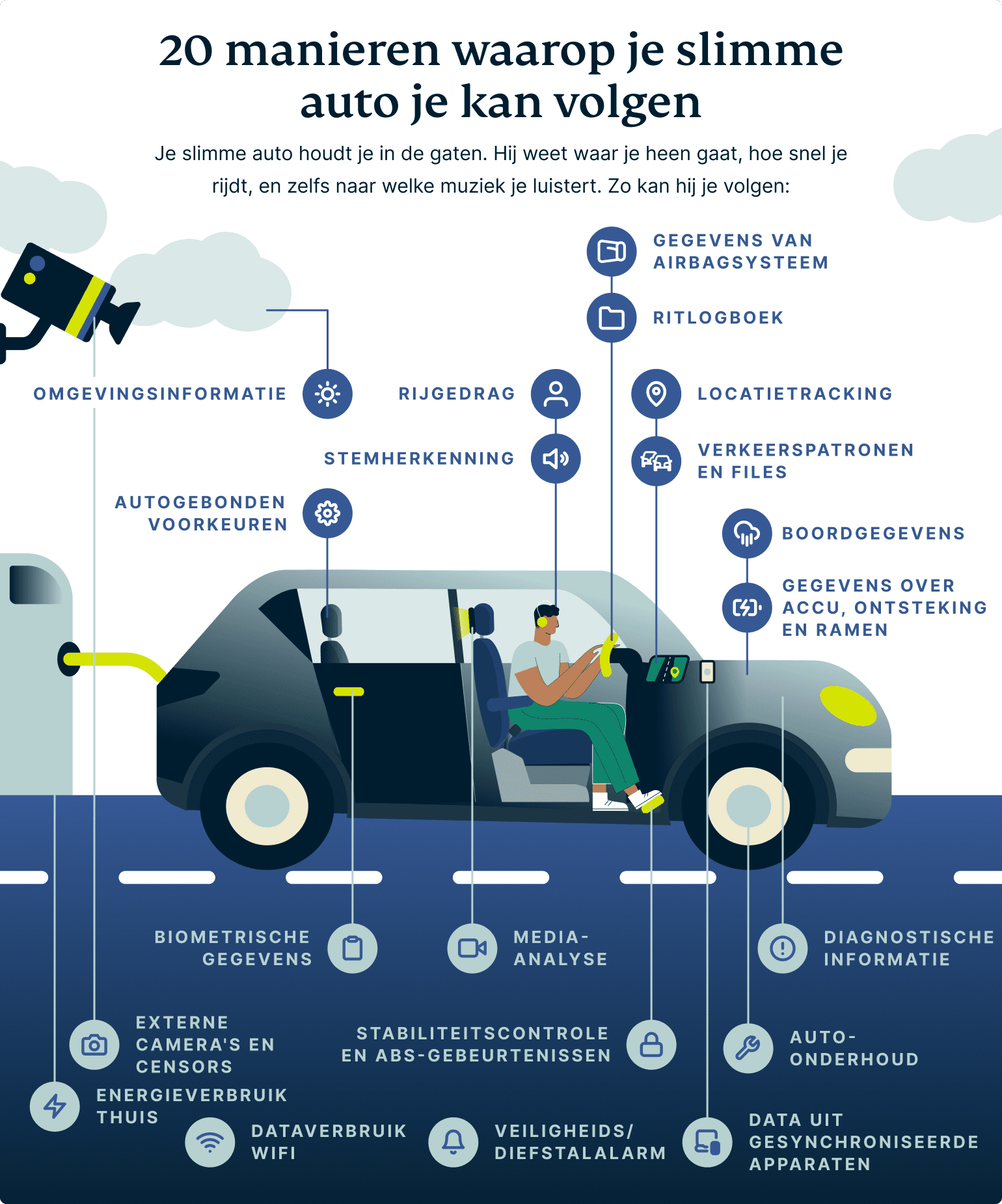 20 manieren waarop je slimme auto je kan volgen