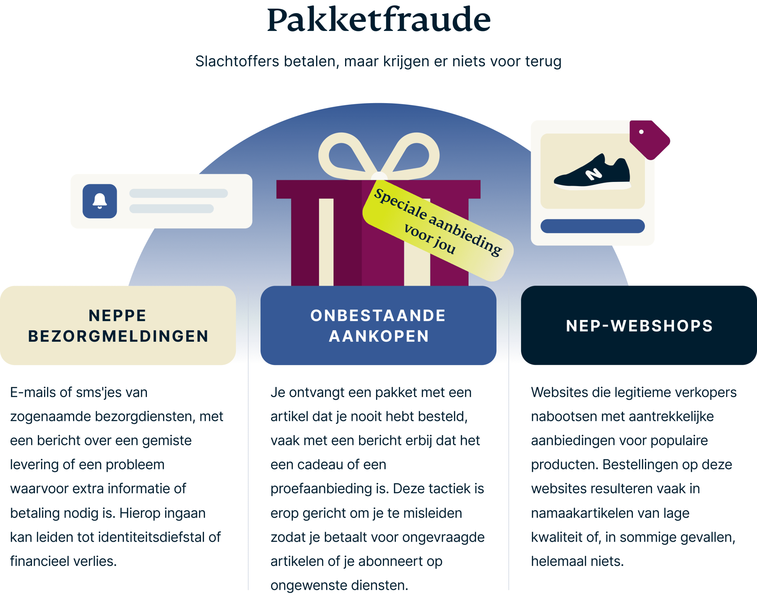 Pakketfraude