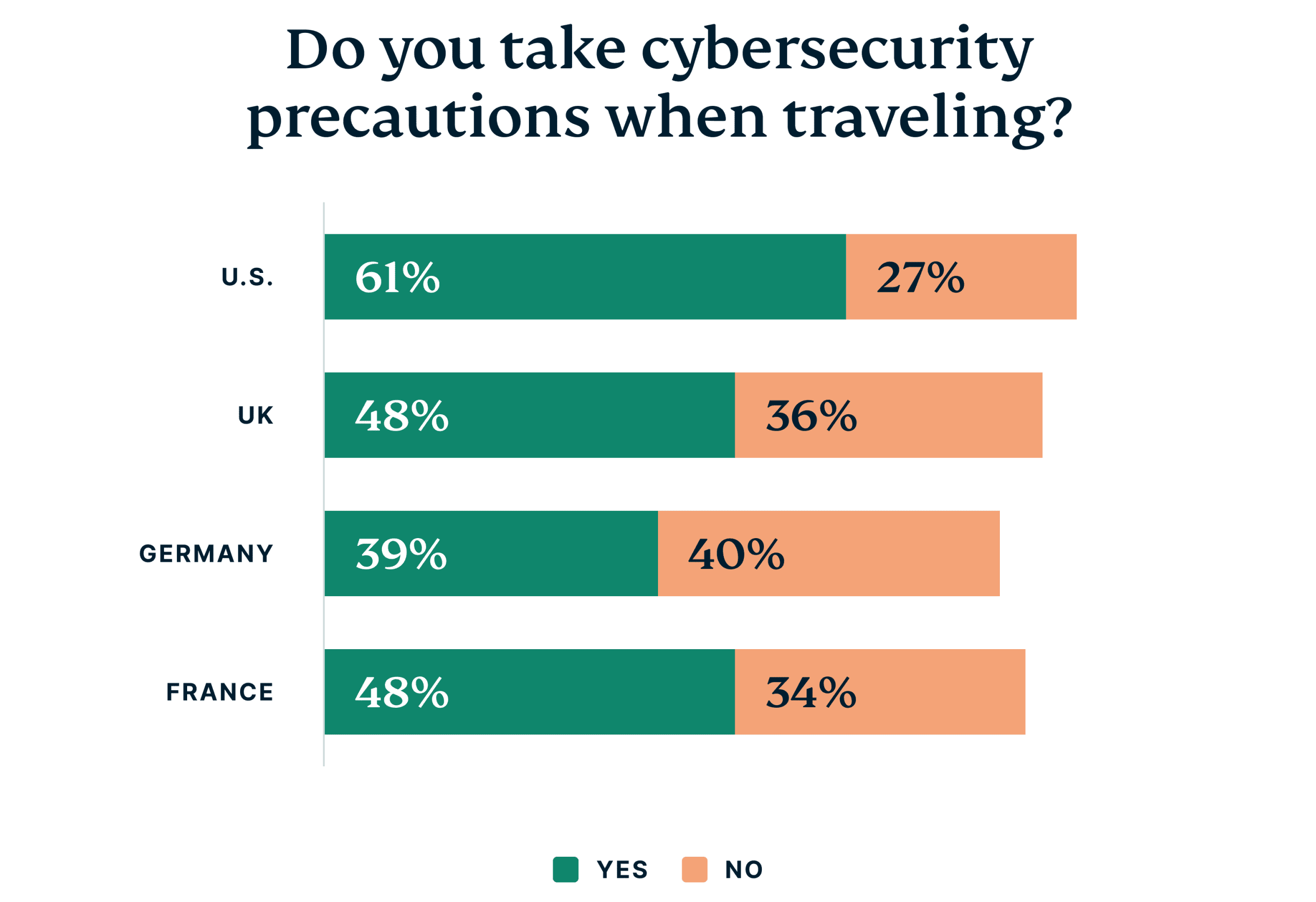 Cybersecurity Precautions When Traveling Scaled