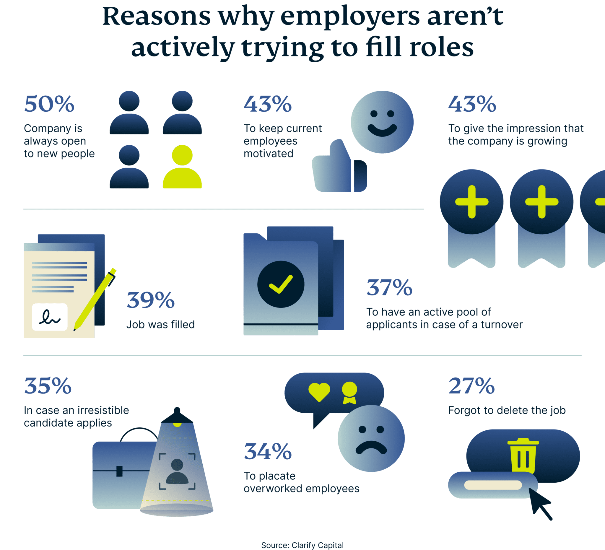 How Often Do You Back Up Data 1