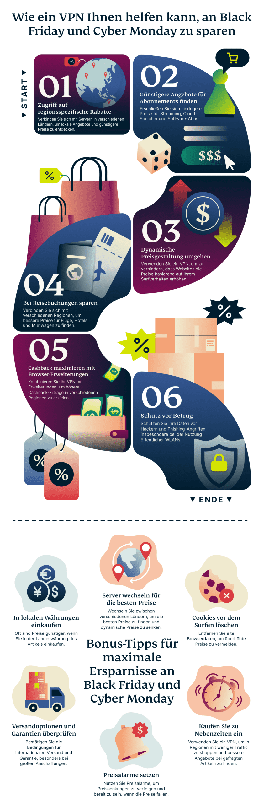 How A Vpn Can Help You Save On Black Friday And Cyber Monday 1 1 Scaled