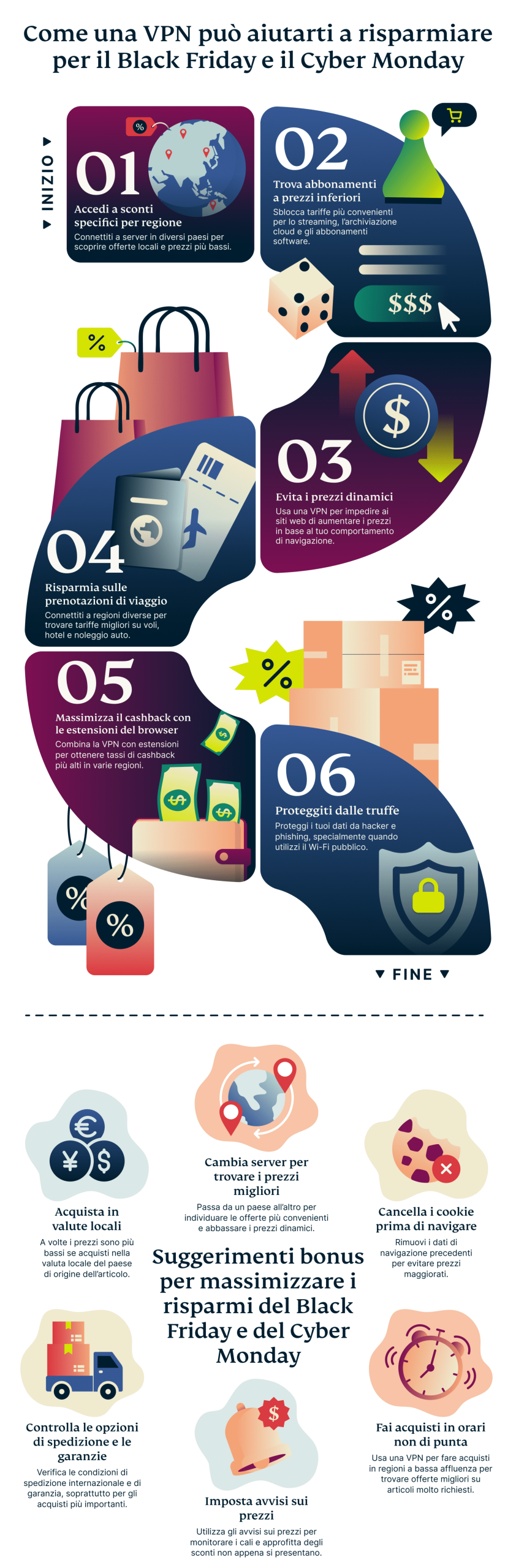 Black Friday Cyber Monday consigli shopping