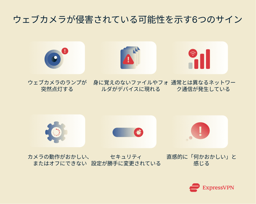 Illustration 6 Common Signs Of A Compromised Webcam Ja