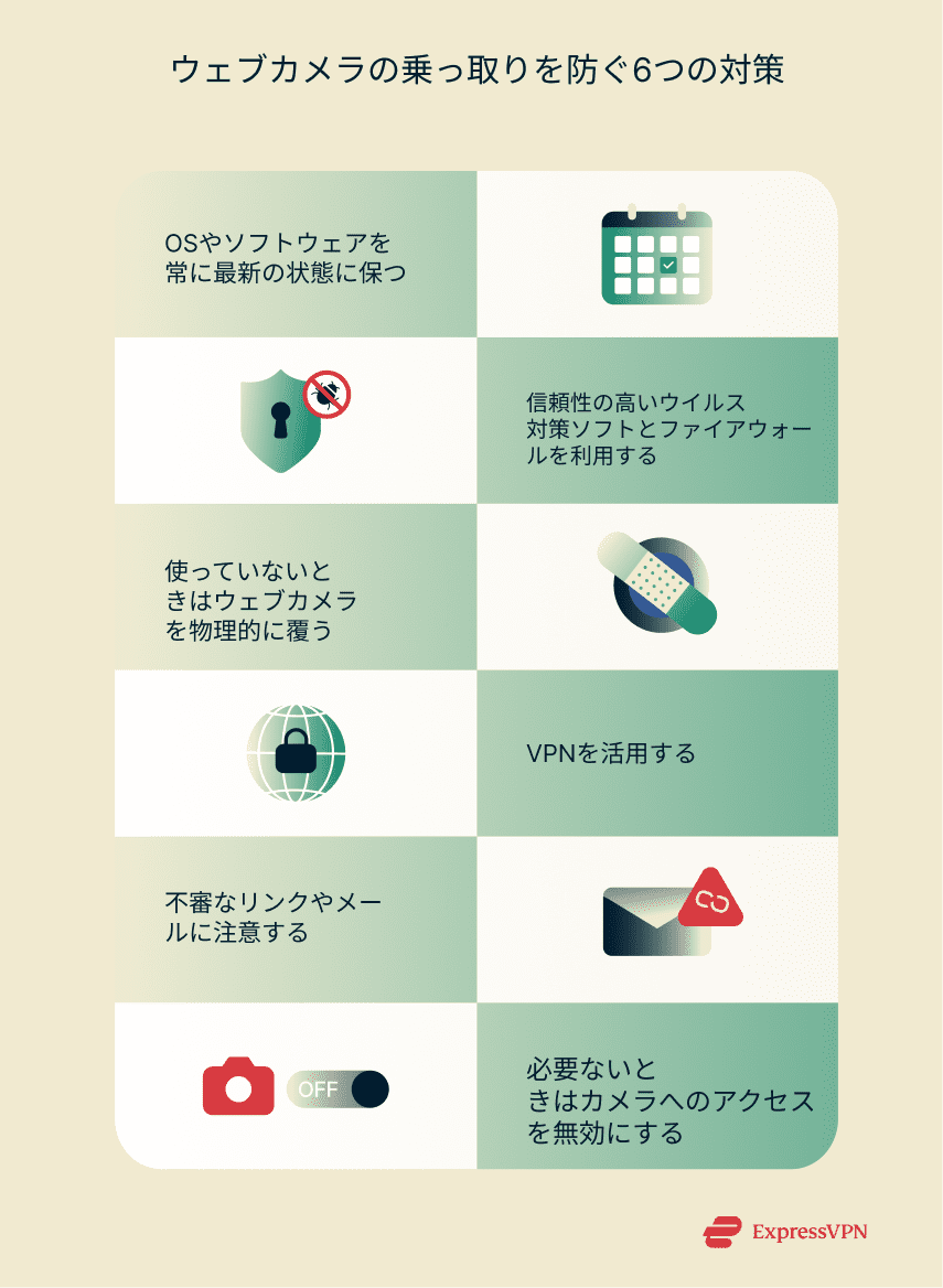 Illustration 6 Ways To Protect Your Webcam From Being Hijacked 1