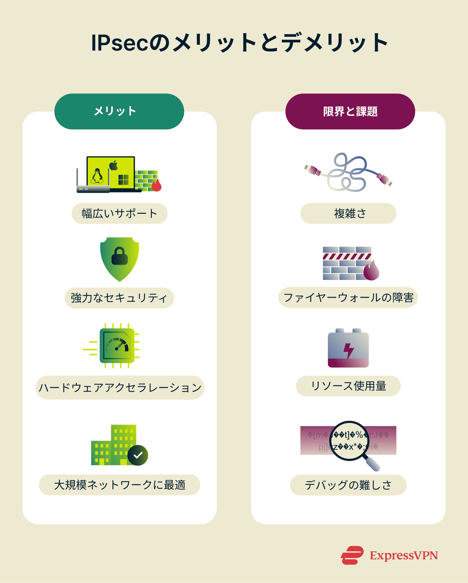 What Is Ipsec Ipsec Benefits And Drawbacks 1