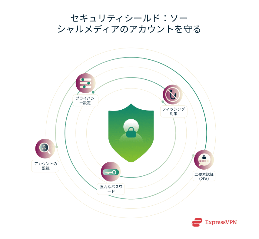 Illustration Security Shield Protecting Your Social Media Accounts Ja