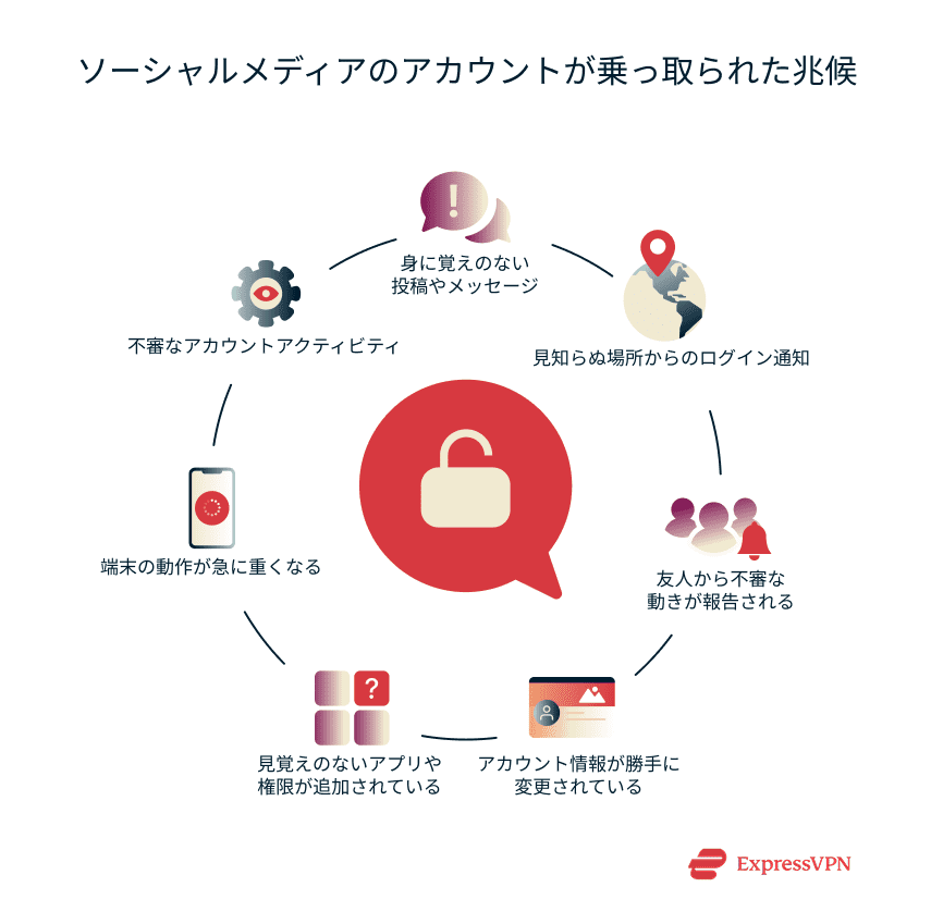 Illustration Signs Your Social Media Account Has Been Hacked Ja