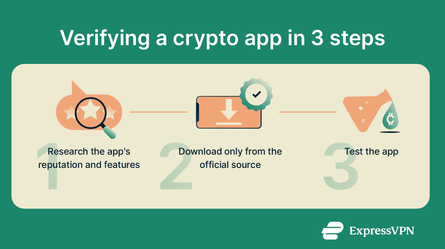 A 3-step guide to verifying the legitimacy of a crypto wallet.