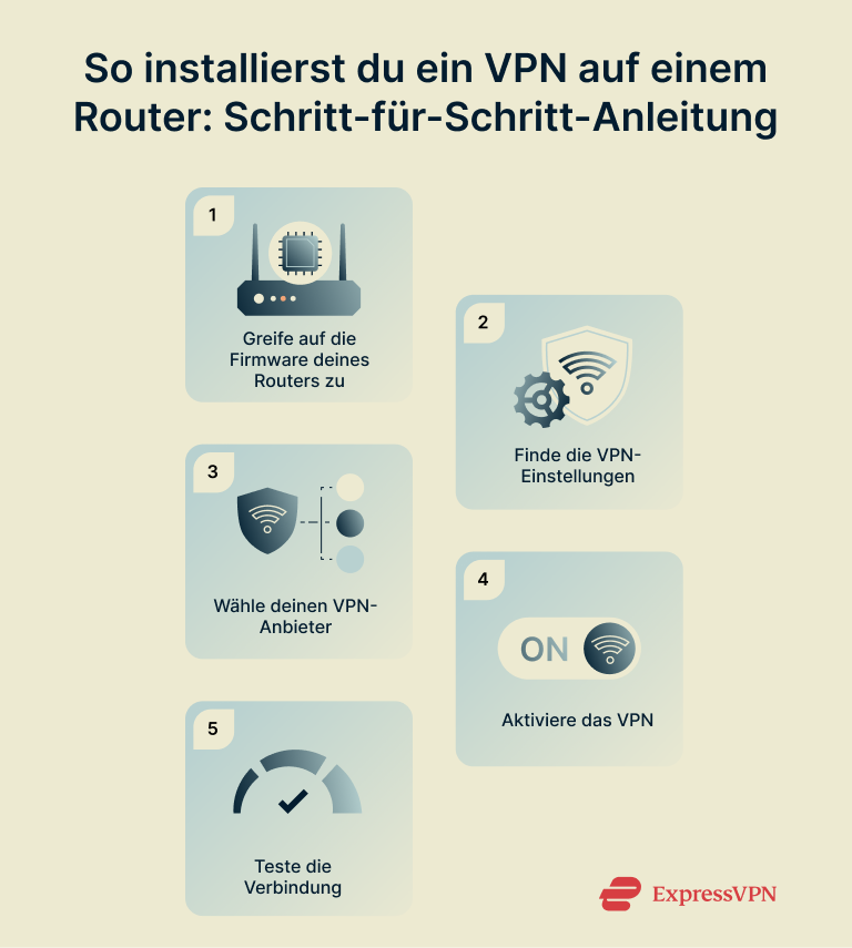 How To Install A Vpn On A Router Step By Step 1 5