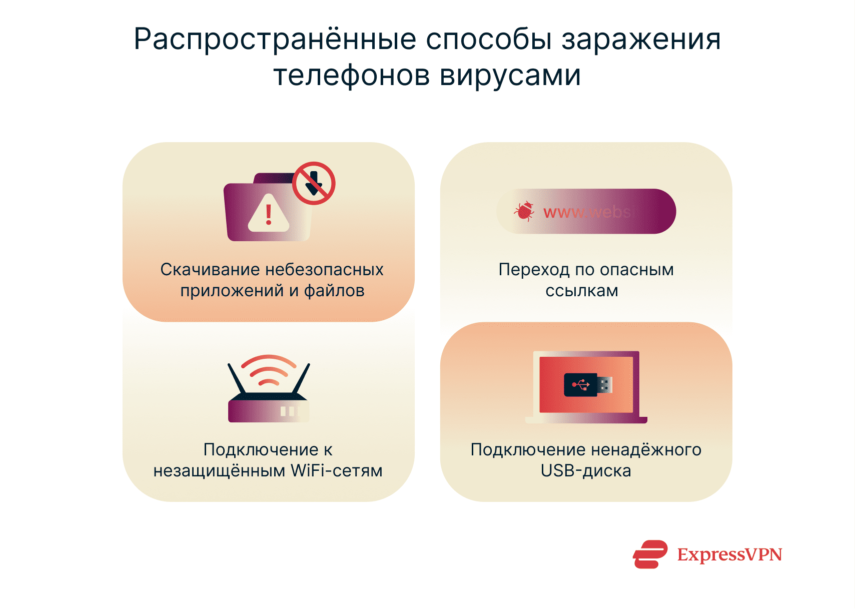 The 4 most common ways that phone get viruses.