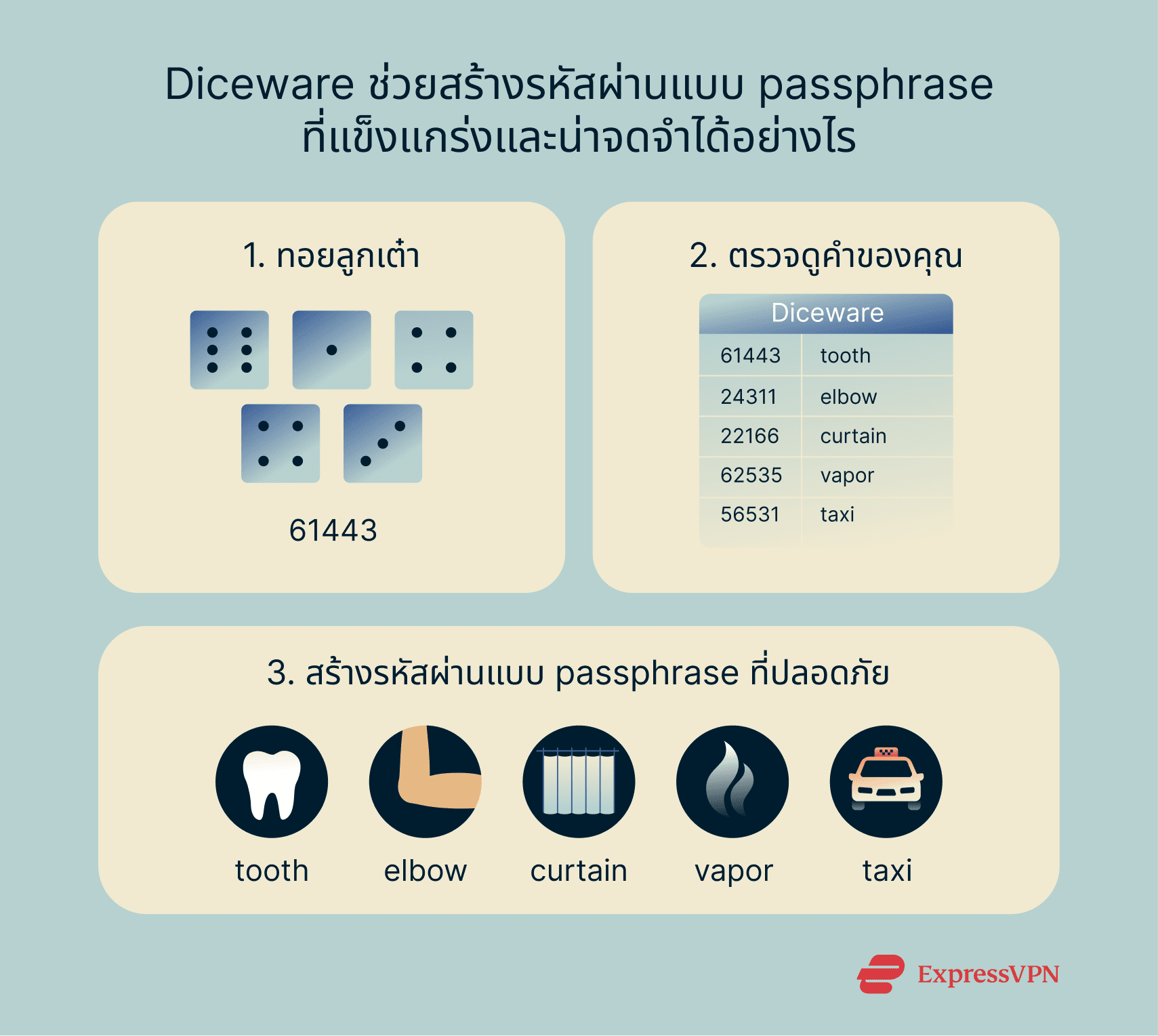 How to create Diceware passphrases.