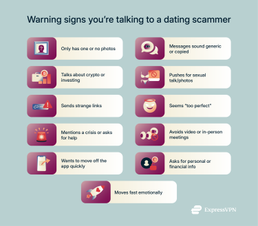 Infographic showing warning signs that you're talking to a dating scammer.