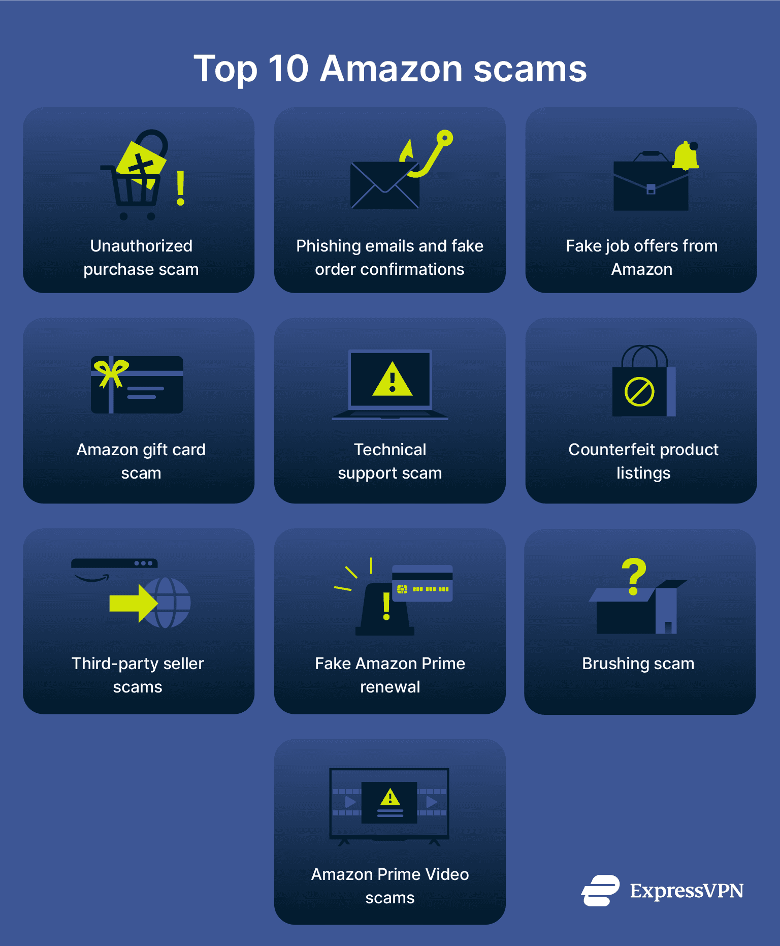 Top 10 Amazon Scams Top 10 Amazon Scams