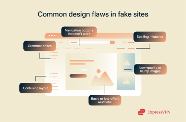 A list of some common design flaws in fake online stores.