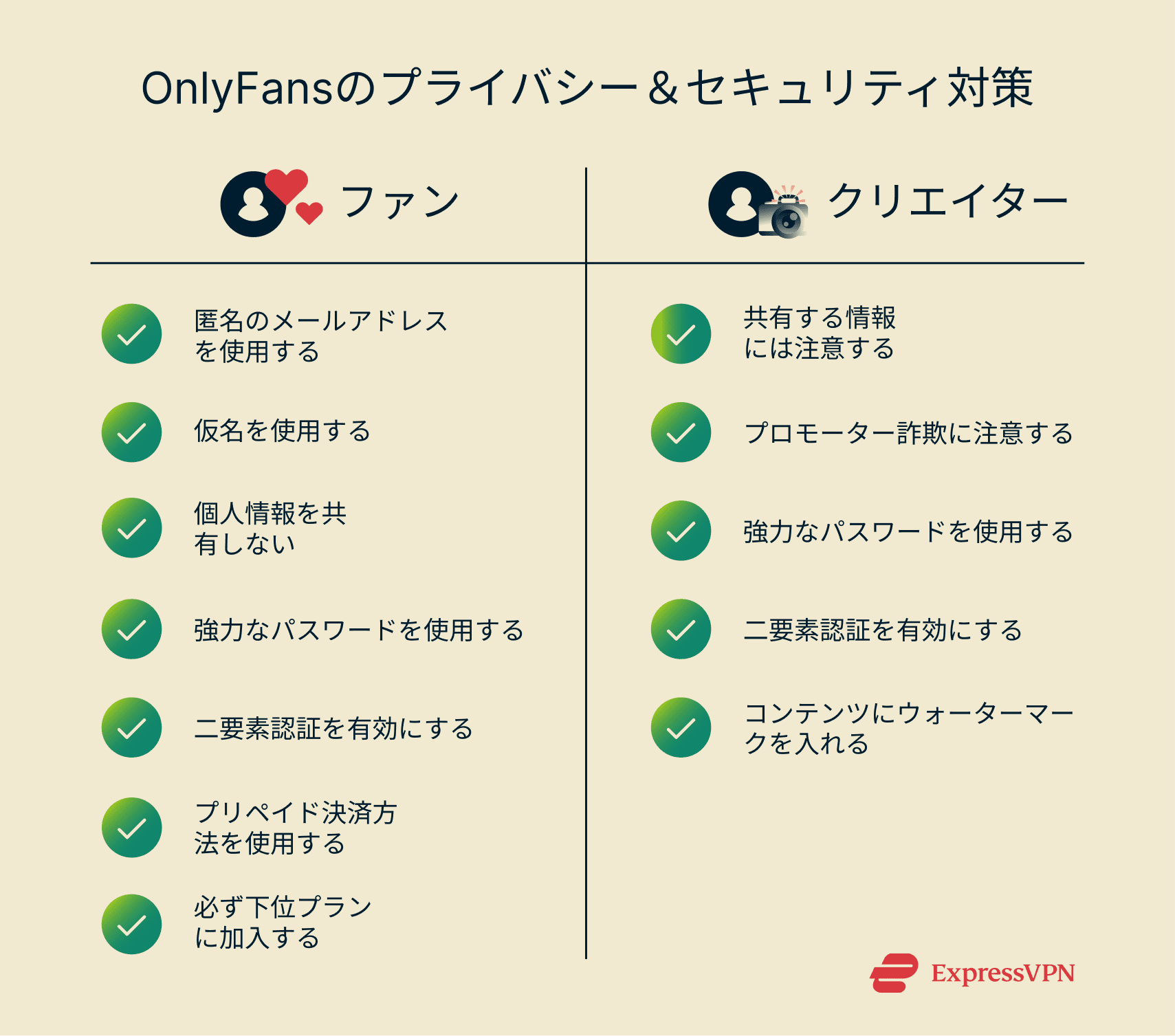 Important privacy and security tips for staying anonymous and private while using OnlyFans.