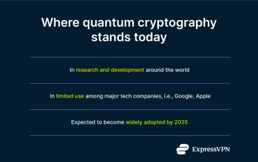 An infographic summarizing the current state of quantum cryptography in the world