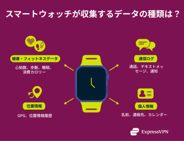 Smartwatch Security What Data Does Your Smartwatch Collect Ja