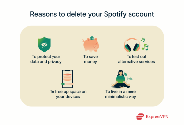 A list of reasons why users might consider deleting their Spotify accounts.