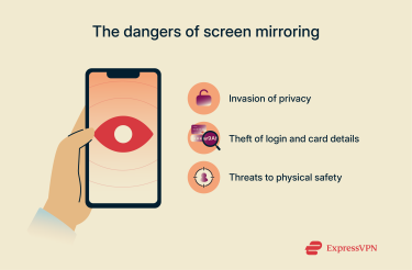 A list of some of the dangers associated with screen mirroring attacks.