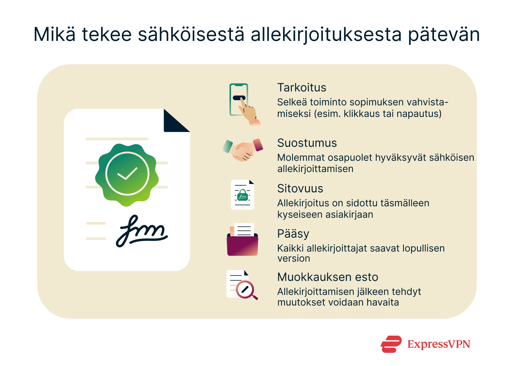 List of criteria that make an e-signature valid.