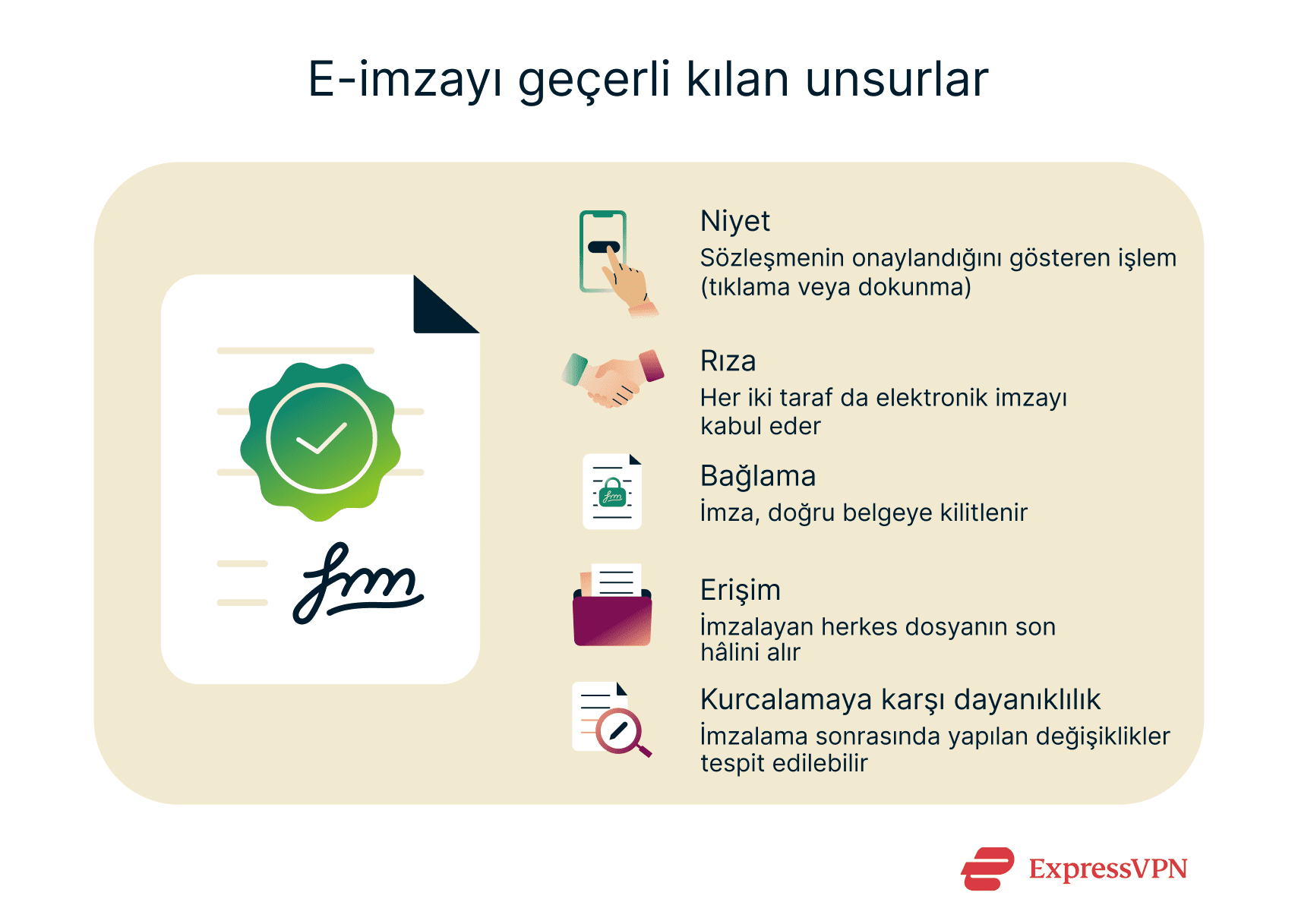 Illustration Things That Make An E Signature Valid Tr