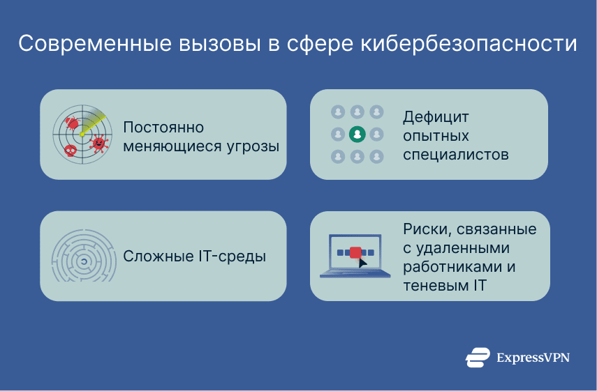 4 modern cybersecurity challenges