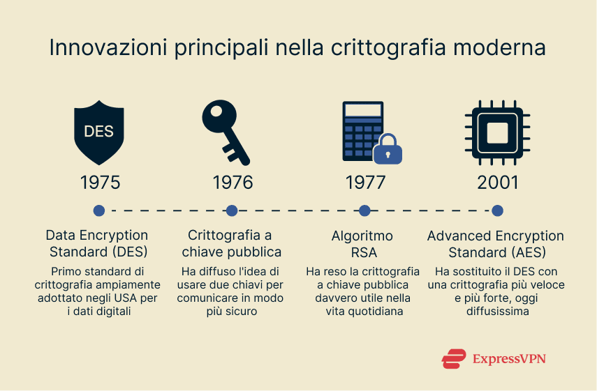 Image Important Developments In Modern Cryptography It