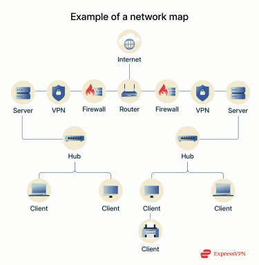 Example of a basic network map.