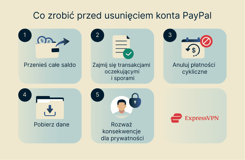 Illustration What To Do Before Deleting Your Paypal Account Pl