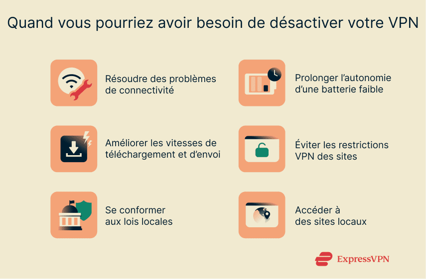 A list of situations in which users may need to turn off their VPNs temporarily.