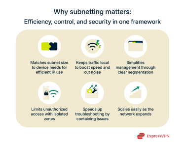 Infographic illustrating why subnetting matters.