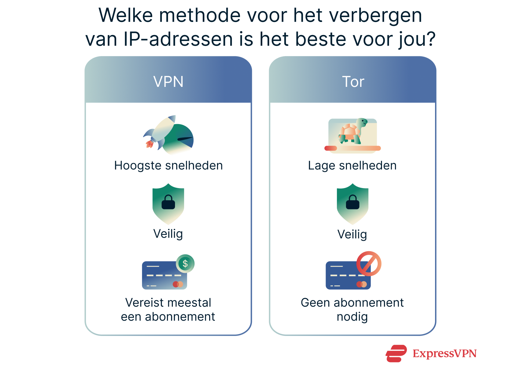 Ip Hiding Method Is Best Nl