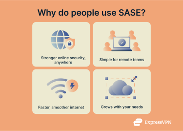 Infographic showing four key benefits of SASE