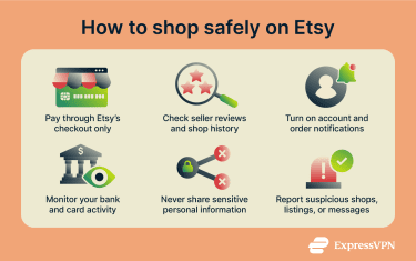 Key steps to shop safely on Etsy, such as monitoring bank and card activity, never sharing sensitive information, and checking seller reviews.