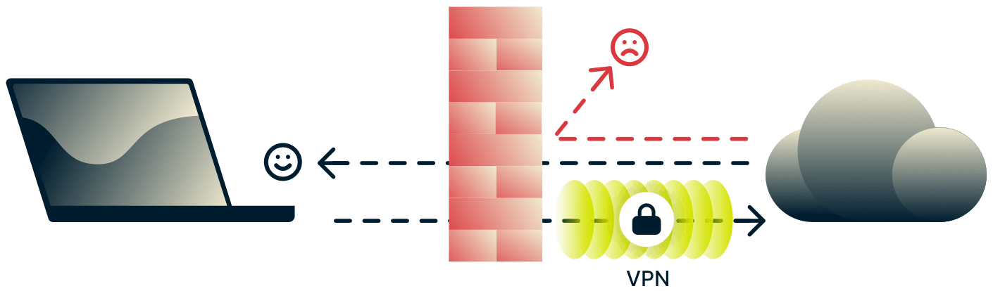 VPN en firewall beschermen het apparaat tegen gevaarlijk inkomend internetverkeer en beveiligen en beschermen het uitgaande verkeer.
