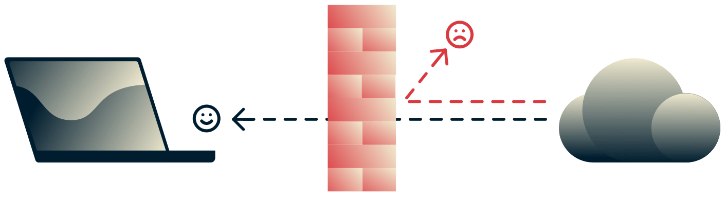 Firewall die het apparaat beschermt tegen gevaarlijk inkomend internetverkeer.