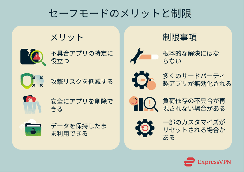 Benefits and limitations of Android safe mode.