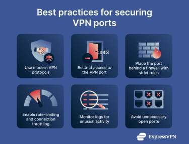 A list of 6 best practices for securing VPN ports.
