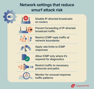 Checklist of router and firewall settings that reduce exposure to smurf-style traffic amplification.