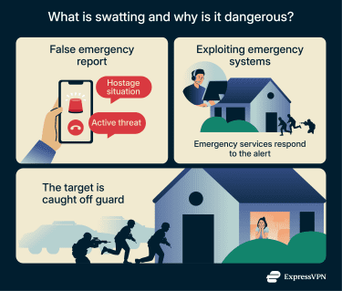 An overview of what swatting is, how false emergency reports trigger police responses, and why it puts people in danger.