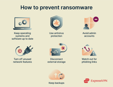 Image showing how a VPN reduces some ransomware risks by protecting network traffic