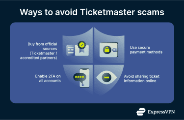 A bullet point list of tips to protect yourself from Ticketmaster scams.